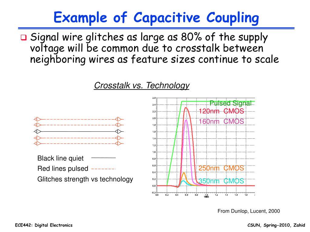 PPT Design Metrics PowerPoint Presentation, free download ID4104186