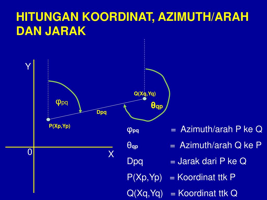 PPT DASARDASAR PEMETAAN TTS241 2011 PowerPoint Presentation, free