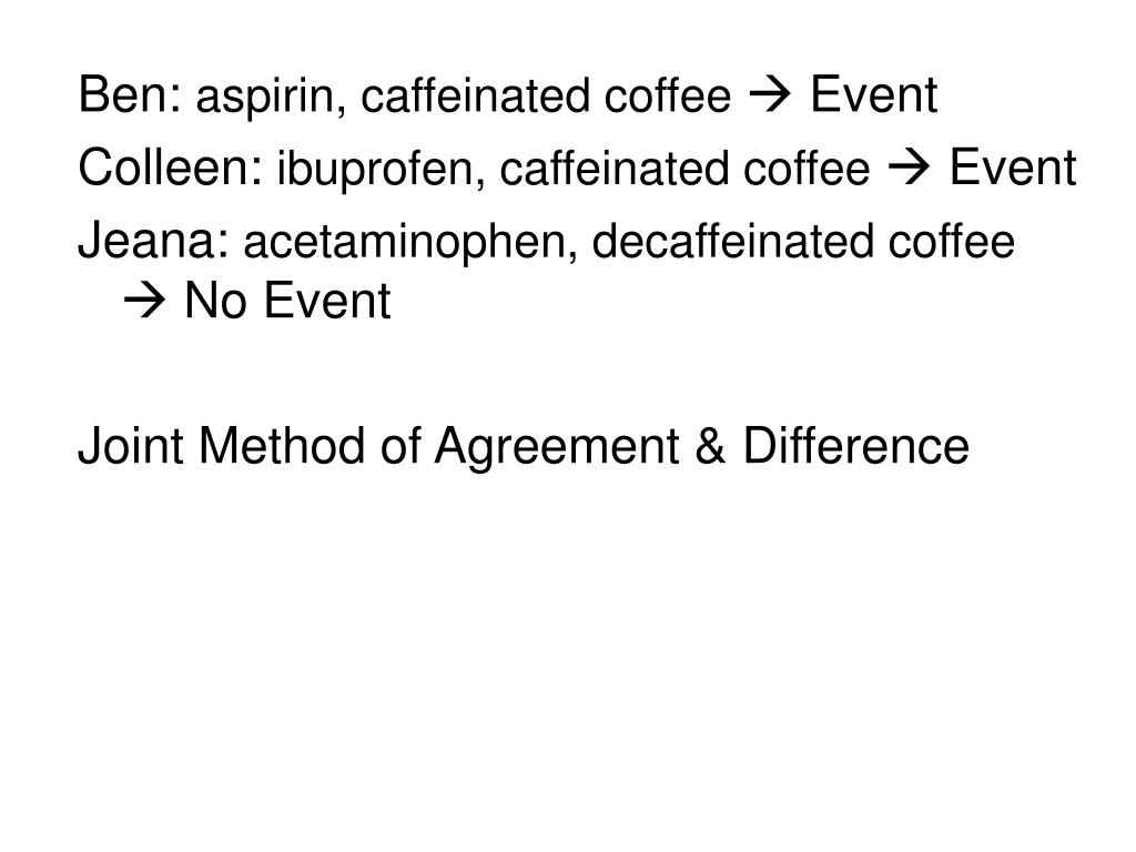 PPT Method of Difference PowerPoint Presentation, free download ID