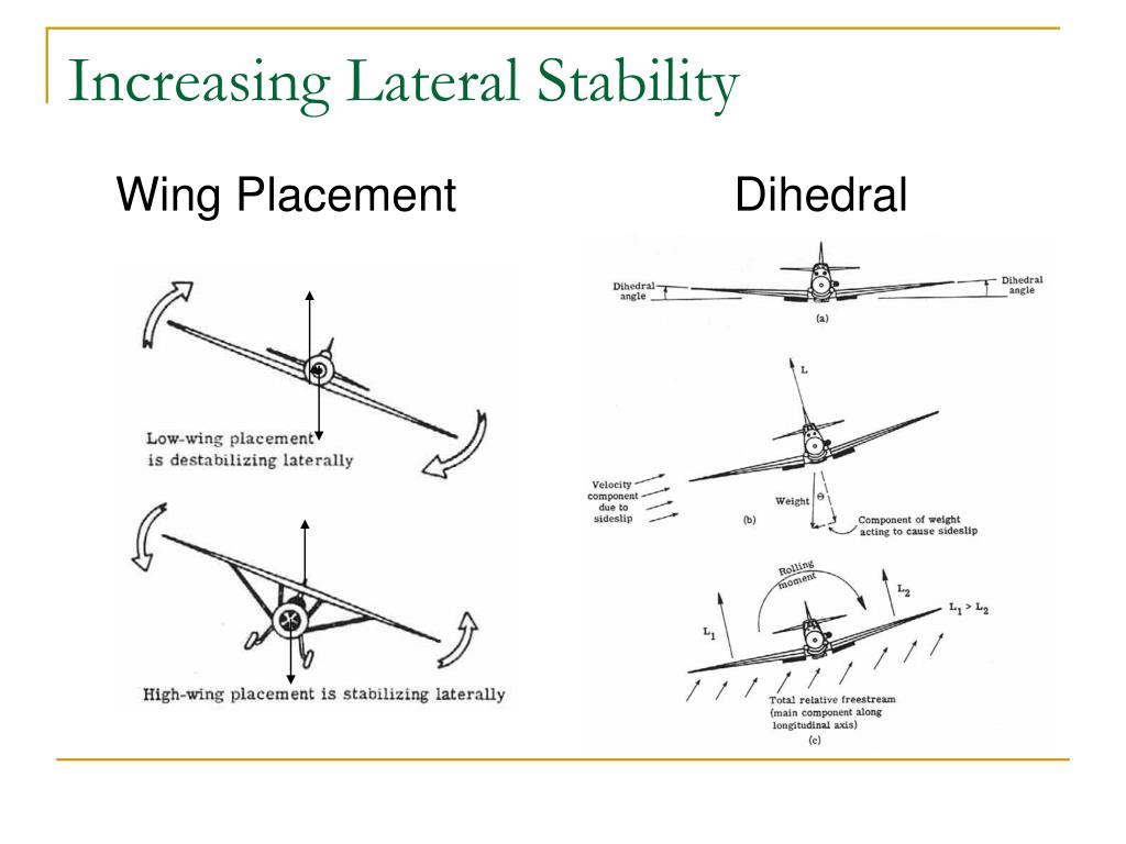PPT Stability and Flight Controls PowerPoint Presentation, free