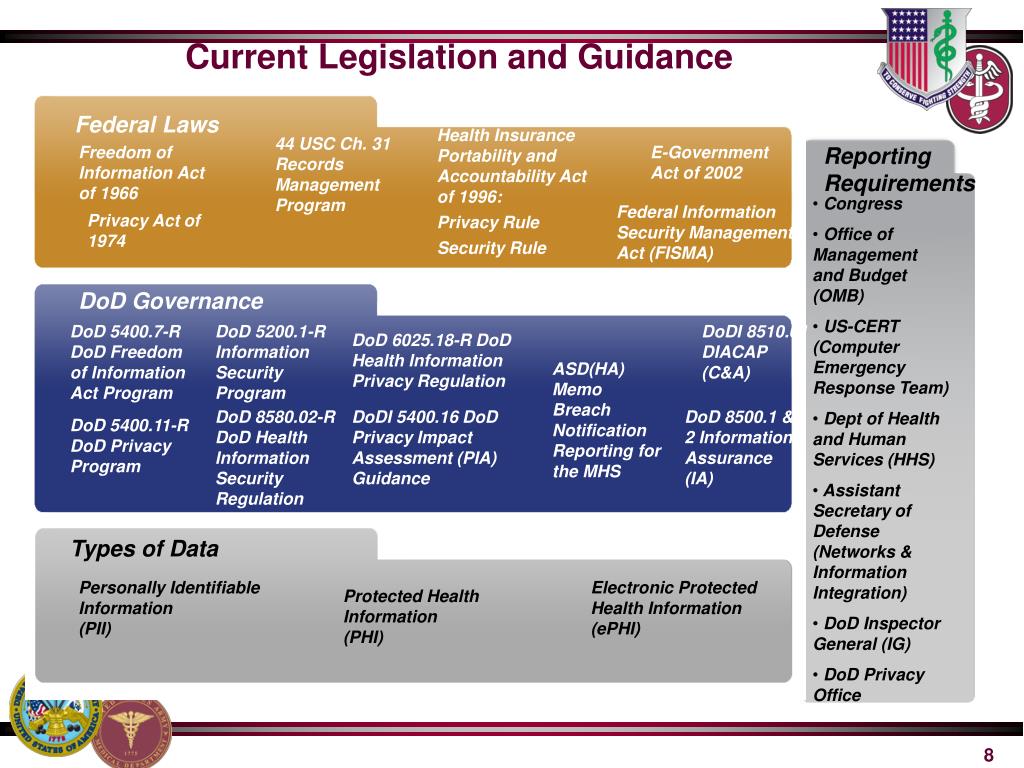 PPT The Red Flag Rule and Medical Identity Theft Prevention Program