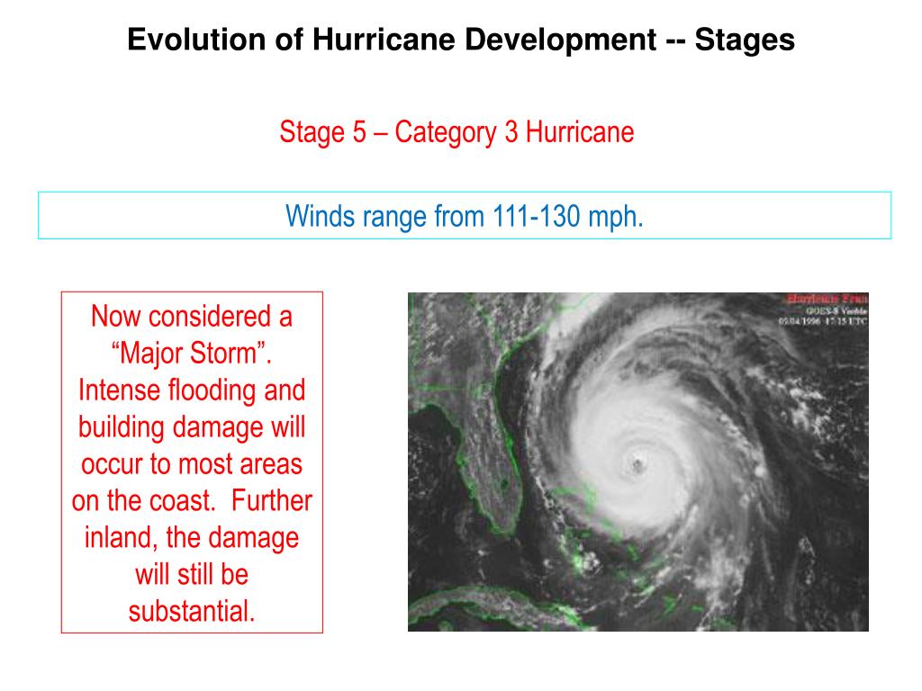 PPT - Hurricane Preparedness and Awareness! PowerPoint Presentation