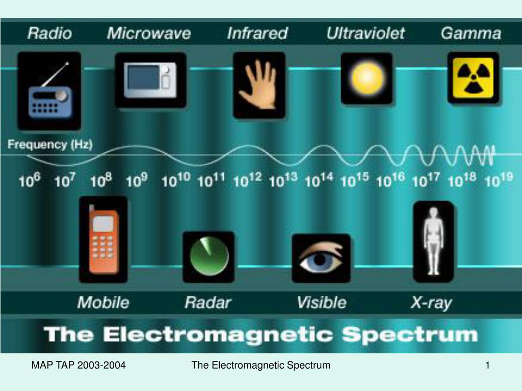 Spectrum Radio Waves Examples