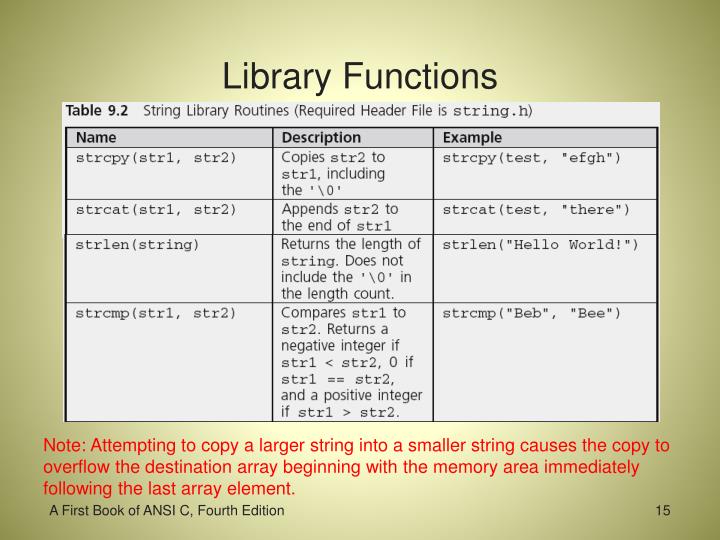 PPT A First Book of ANSI C Fourth Edition PowerPoint