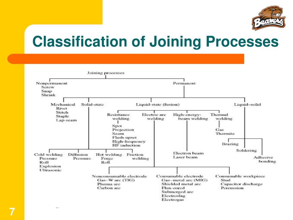 PPT IE 337 Materials & Manufacturing Processes PowerPoint Presentation ID4109671