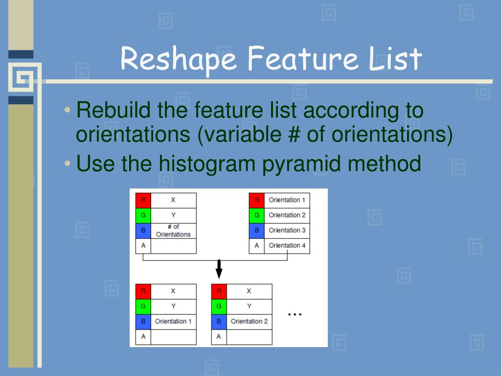 PPT SIFT on GPU PowerPoint Presentation, free download ID4109913