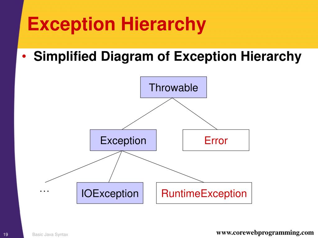 PPT Basic Java Syntax PowerPoint Presentation, free download ID4111802