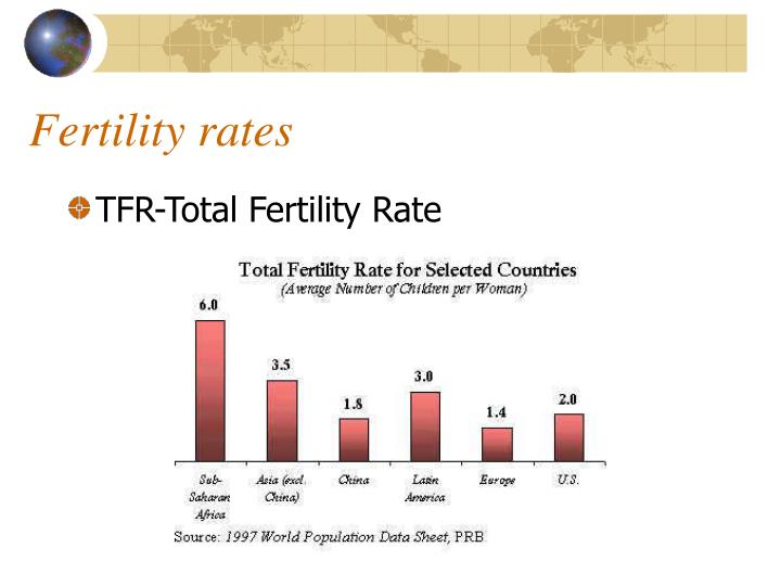 PPT Reducing Fertility Rates Coercion or Reward? PowerPoint