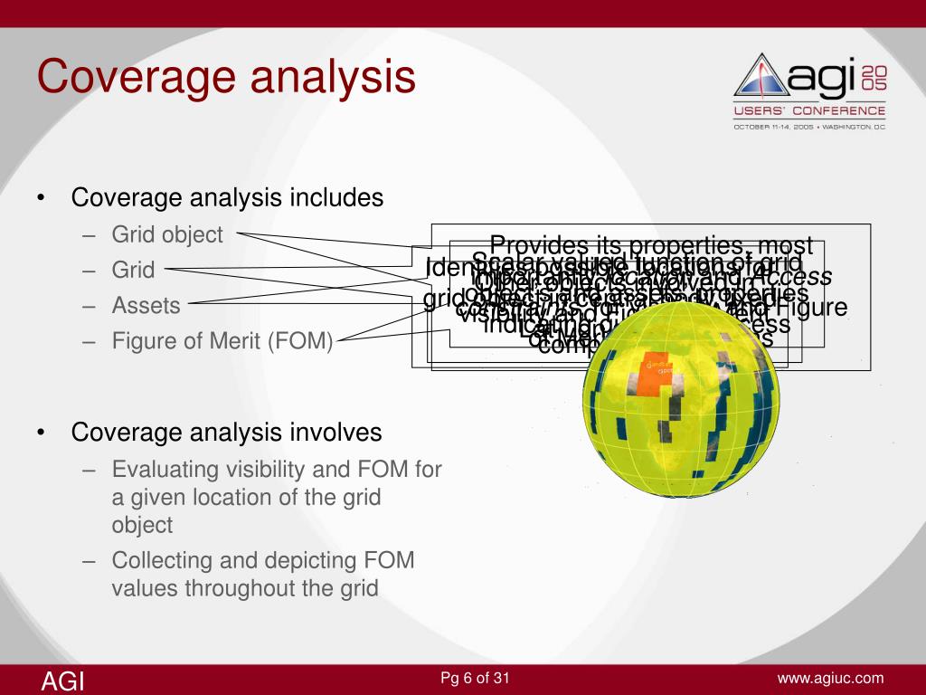 PPT Parametric Analysis Using STK Attitude & STK Coverage PowerPoint Presentation ID4114977