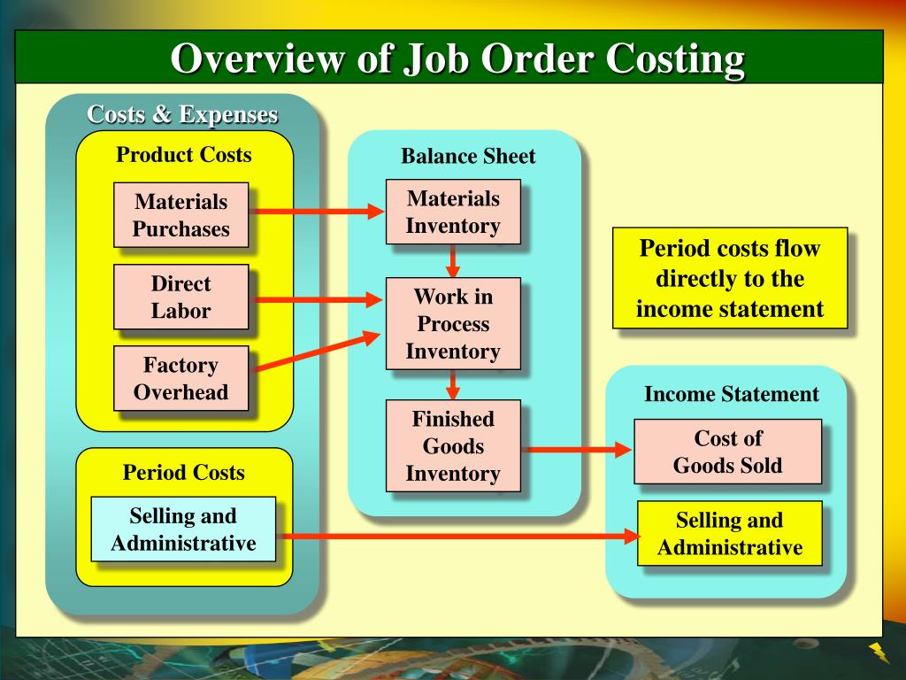 PPT Overview of Job Order Costing PowerPoint Presentation, free
