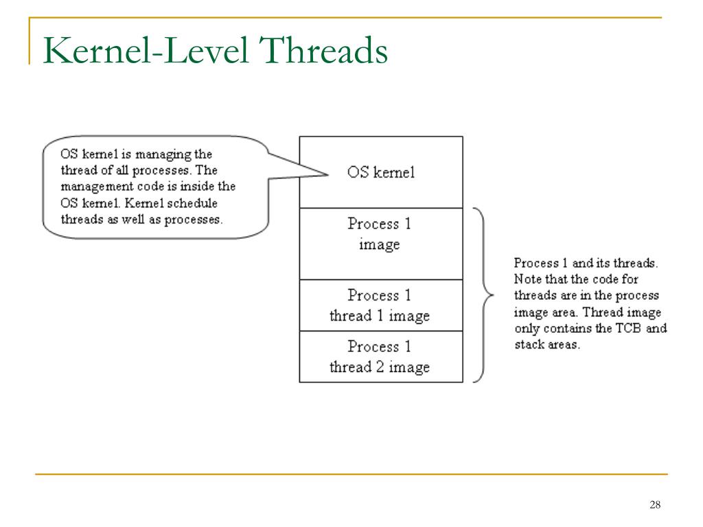 PPT Threads, SMP, and Microkernels PowerPoint Presentation, free