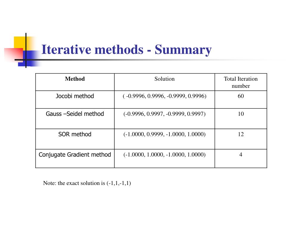 PPT MATLAB EXAMPLES Matrix Solution Methods PowerPoint Presentation