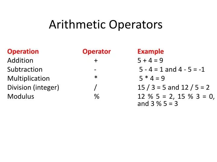 PPT Arithmetic Operators PowerPoint Presentation, free download ID