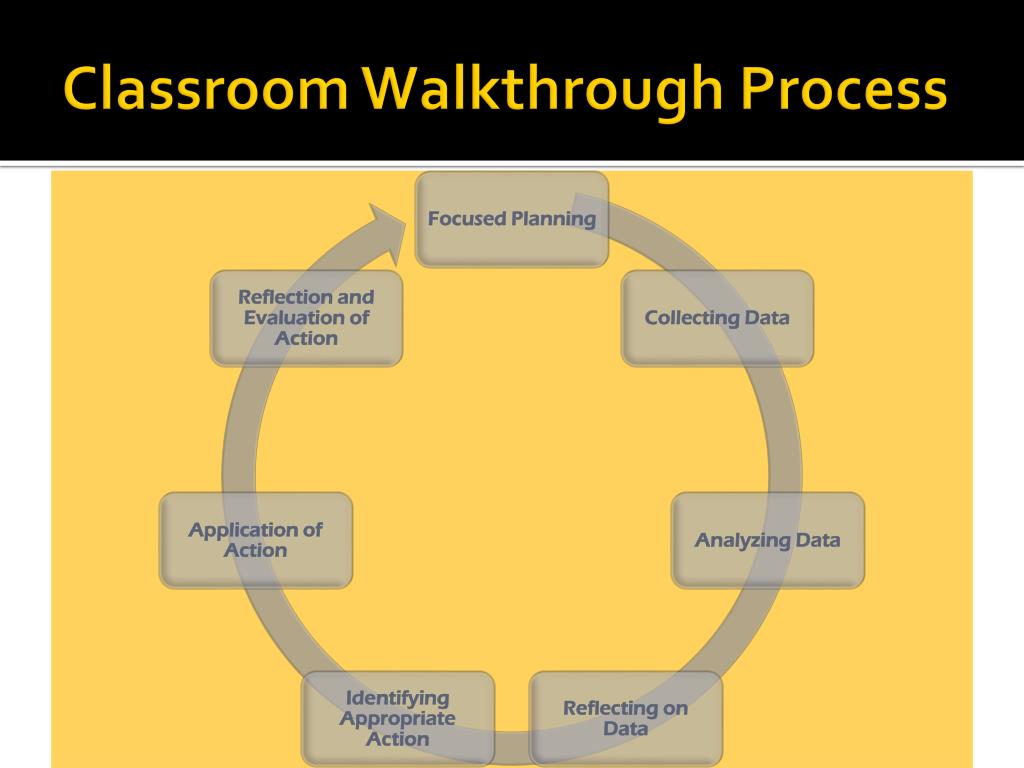 PPT Special Education Program Review Classroom Walkthrough PowerPoint