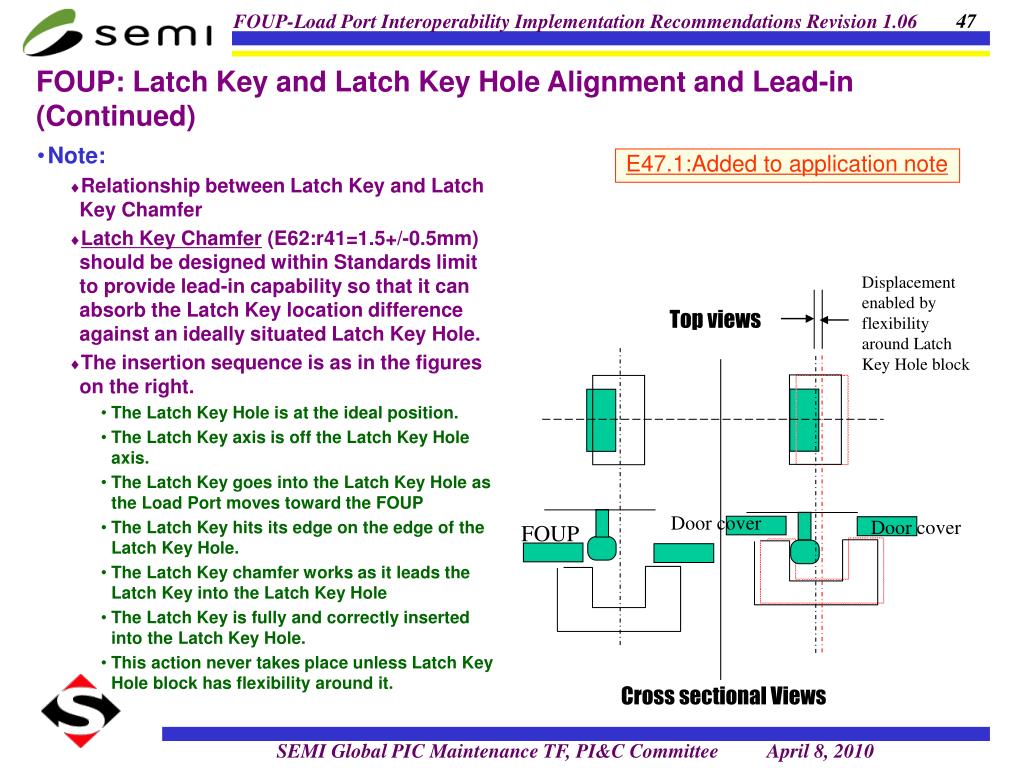 PPT SEMI FOUPLoad Port Interoperability Implementation