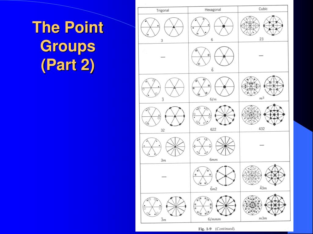 PPT Elementary Crystallography for Xray Diffraction PowerPoint