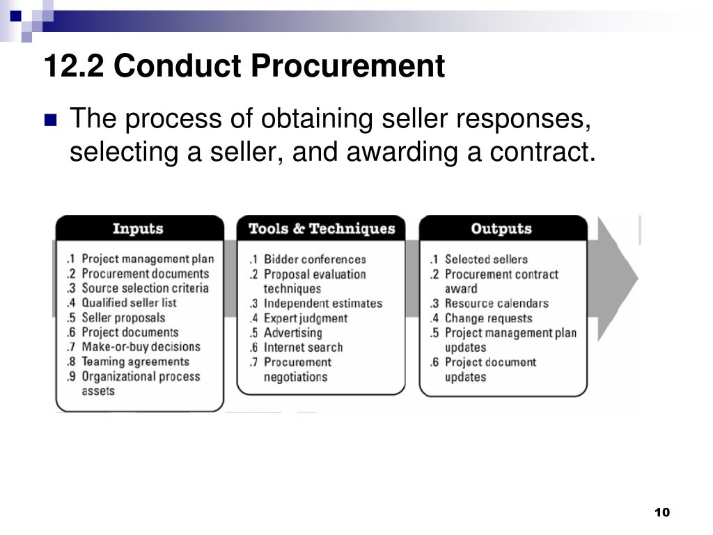 PPT PMBOK Chapter 12 Project Procurement Management PowerPoint