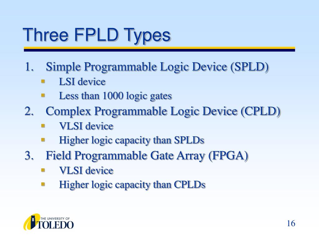 PPT CSET 4650 Field Programmable Logic Devices PowerPoint