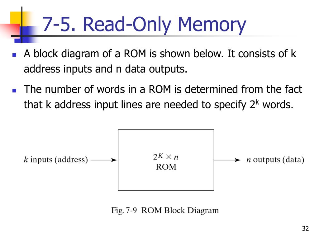 PPT Chapter 7 Memory and Programmable Logic PowerPoint Presentation