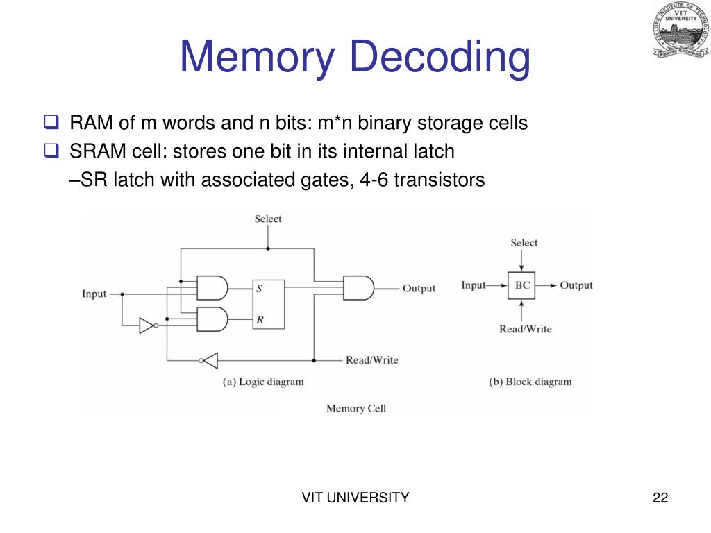 PPT ECE 103 DIGITAL LOGIC DESIGN CHAPTER VI PART 2 PLA AND MEMORY