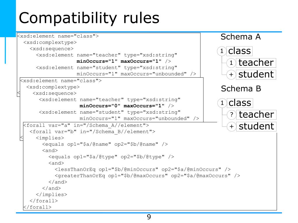 PPT Compatibility of XML Language Versions Daniel Dui d.duics.ucl.ac