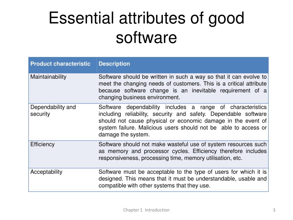 PPT Frequently asked questions about software engineering PowerPoint