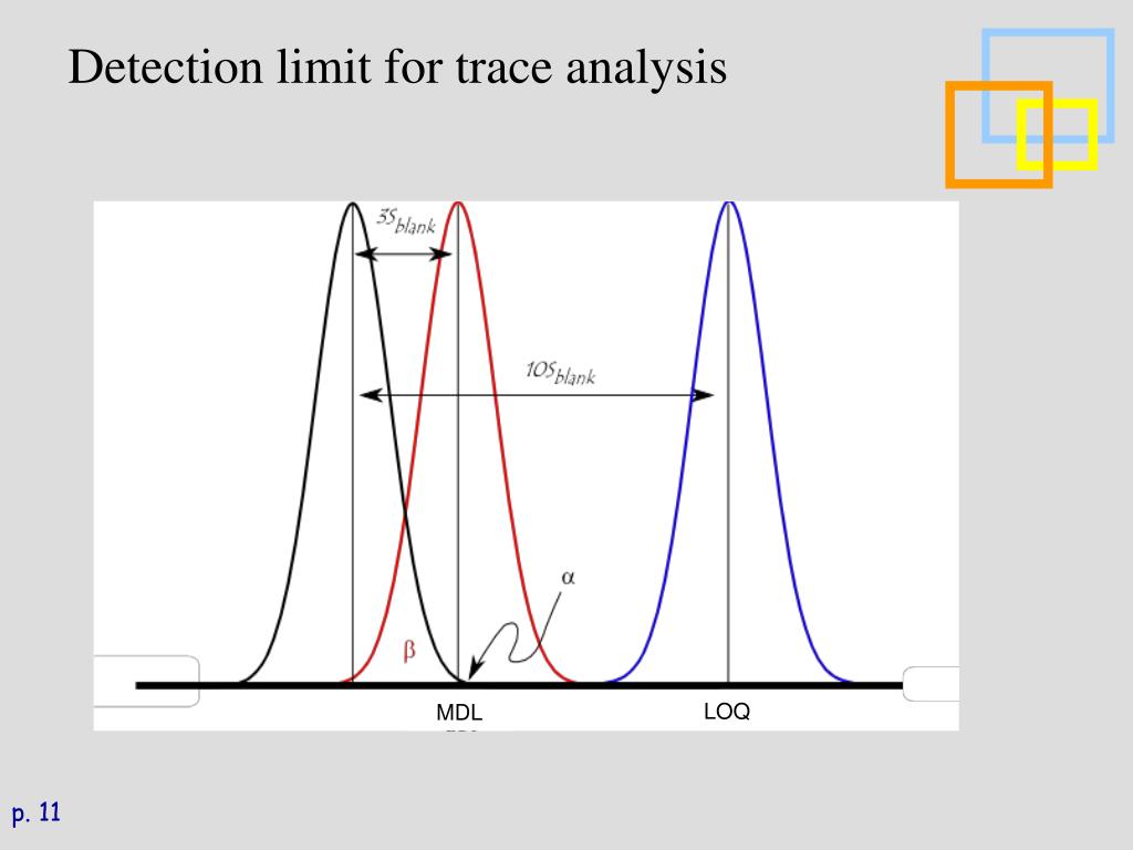 PPT FAQs before analyzing your sample PowerPoint Presentation, free download ID4120069