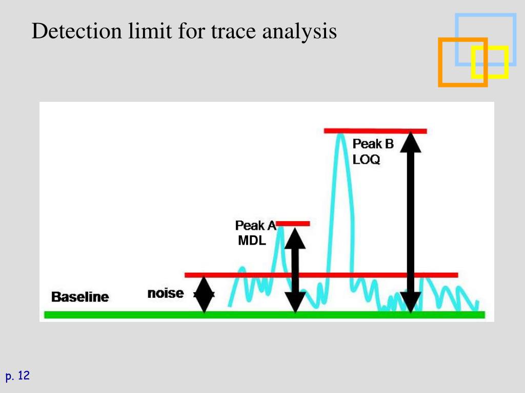 PPT FAQs before analyzing your sample PowerPoint Presentation, free