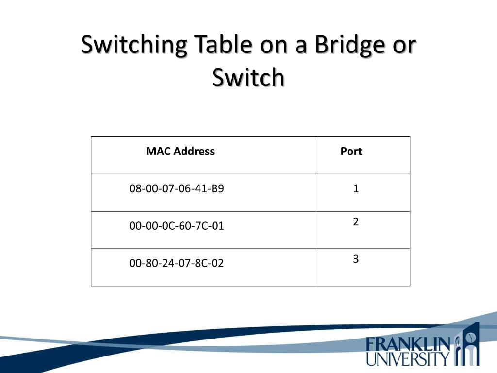 PPT ITEC 275 Computer Networks Switching, Routing, and WANs