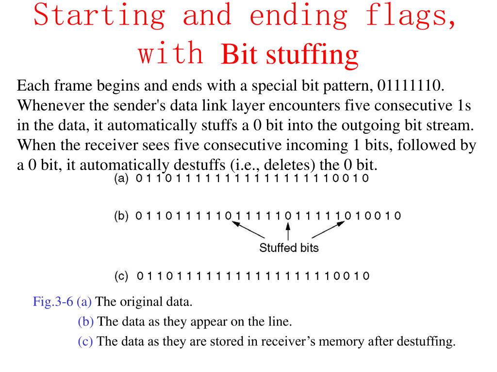 PPT The Data Link Layer PowerPoint Presentation, free download ID