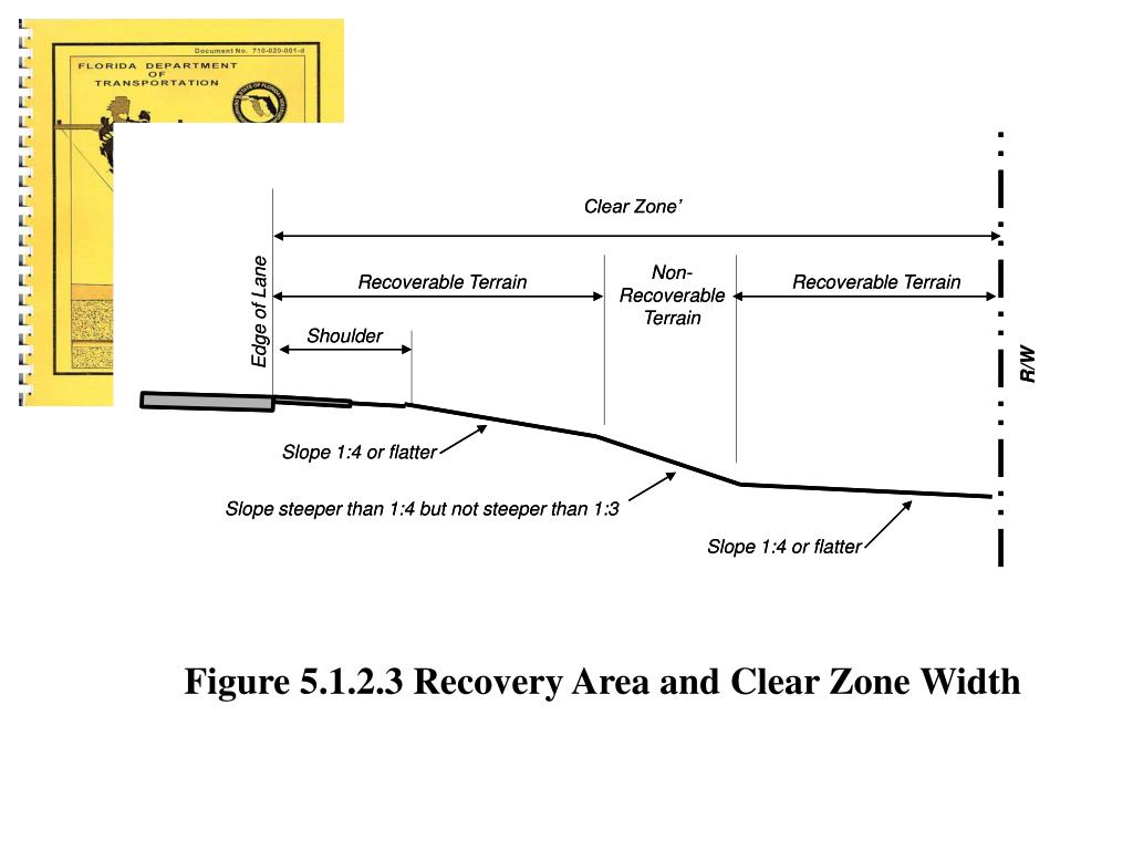 PPT BASIC ROADSIDE DESIGN CONCEPTS PowerPoint Presentation, free