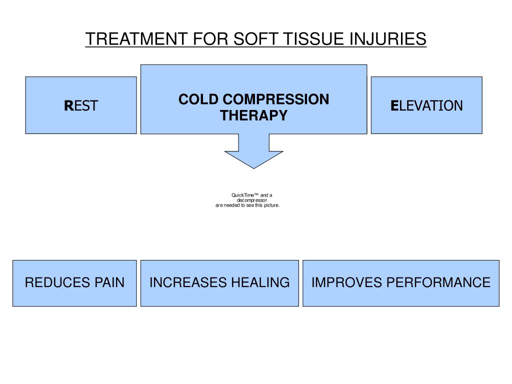 PPT Cold Compression Therapy Wraps PowerPoint Presentation, free