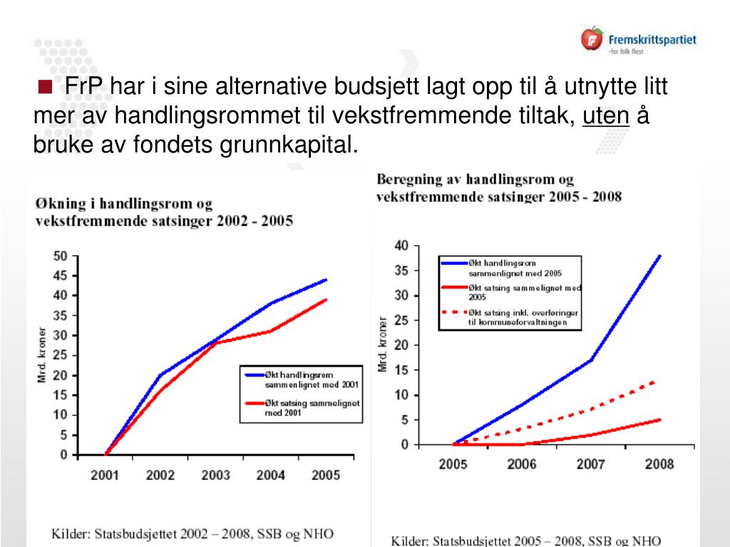 PPT Tid for fornyelse PowerPoint Presentation, free download ID4122342