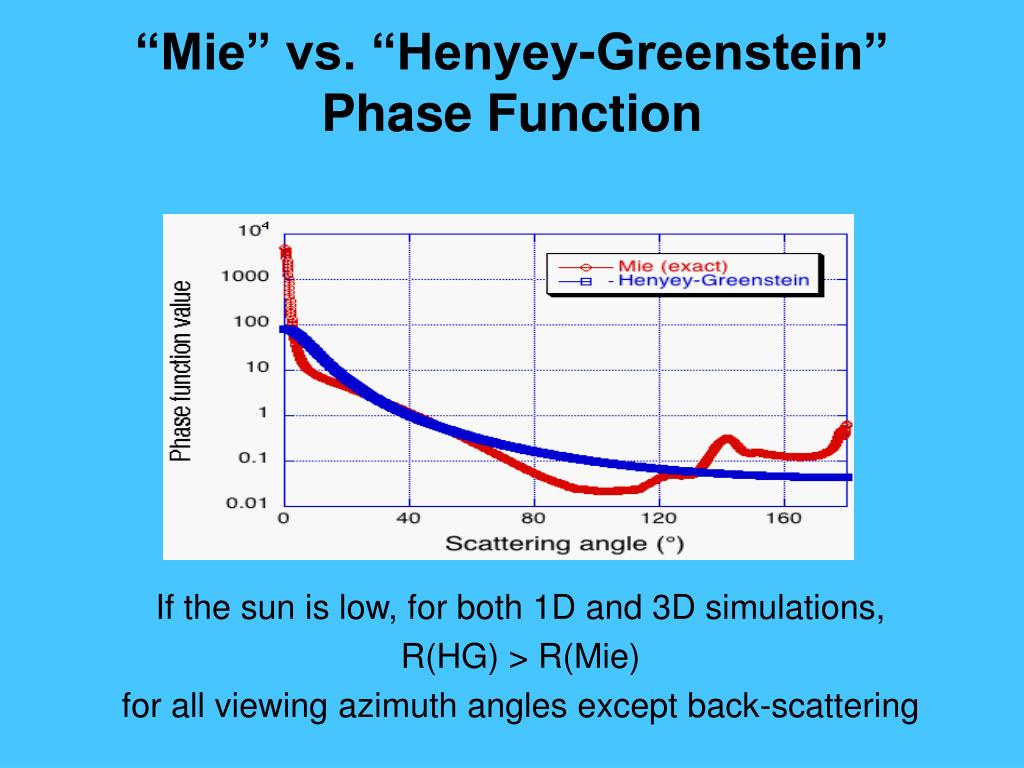 PPT Radiative Transfer in Clouds 3D and 1D Approaches PowerPoint