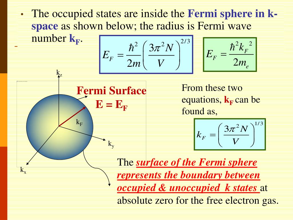PPT C hapter 6 Free Electron Fermi Gas PowerPoint Presentation, free