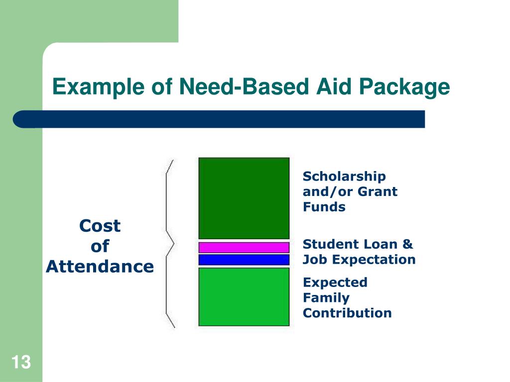 PPT Financial Aid 101 PowerPoint Presentation, free download ID4123326