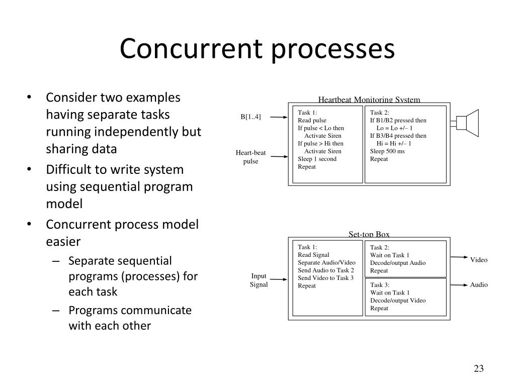 PPT - State Machine and Concurrent Process Model PowerPoint