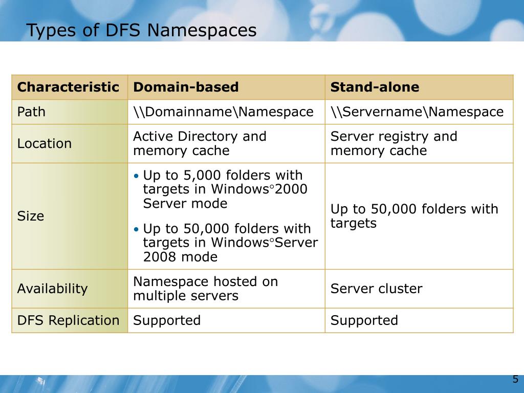 PPT Week 9 File Services PowerPoint Presentation, free download ID