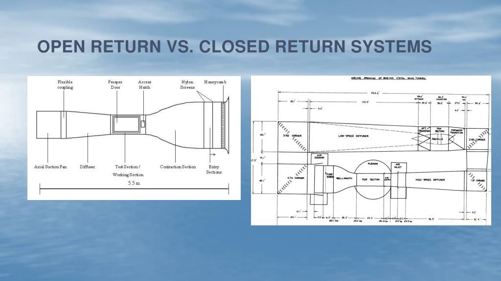 PPT Designing and Building a LowCost, Laminar Flow Wind Tunnel