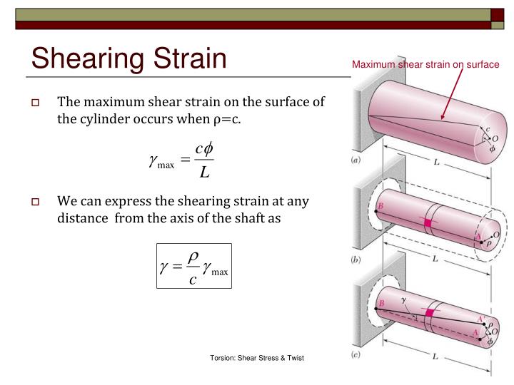 PPT Torsion Shear Stress & Twist (3.13.5) PowerPoint Presentation