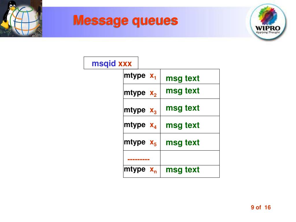 PPT IPC Mechanisms PowerPoint Presentation, free download ID4127195