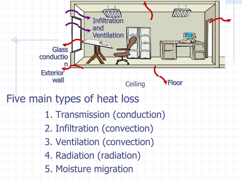 PPT Heating Losses Infiltration and Ventilation PowerPoint