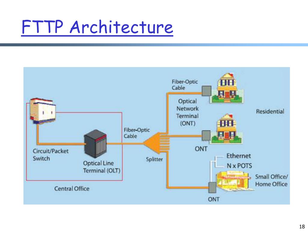 PPT Computer Networks and Data Communications Introduction PowerPoint