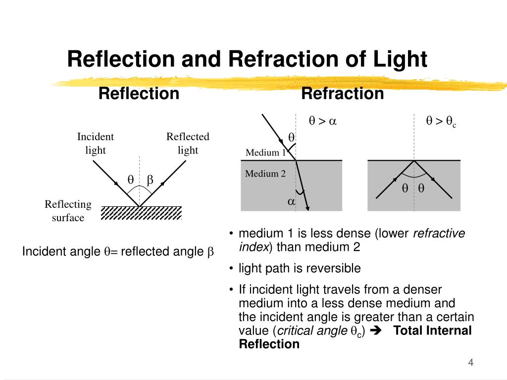 PPT Optical Technologies and Lightwave Networks PowerPoint