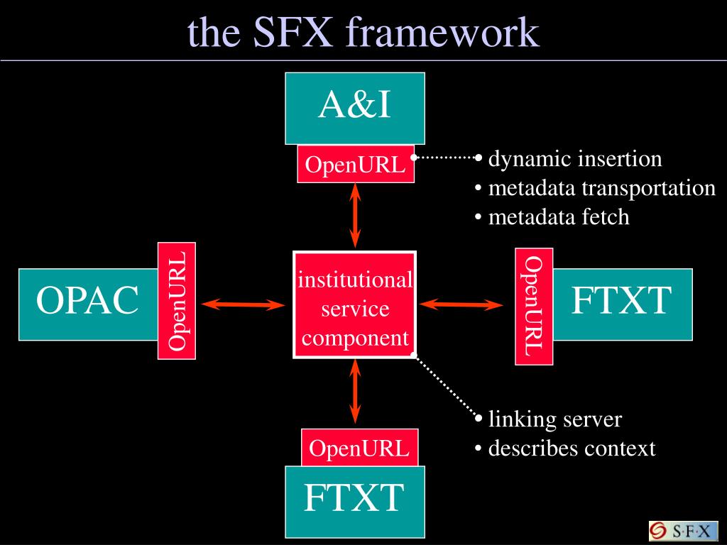 PPT the SFX framework & the OpenURL PowerPoint Presentation, free