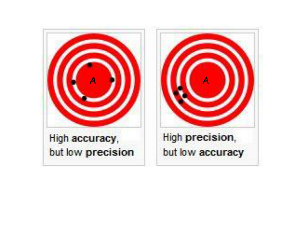 PPT Accuracy vs Precision PowerPoint Presentation, free download ID4128352