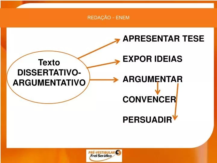 O Que é Tese De Um Texto Texto Exemplo