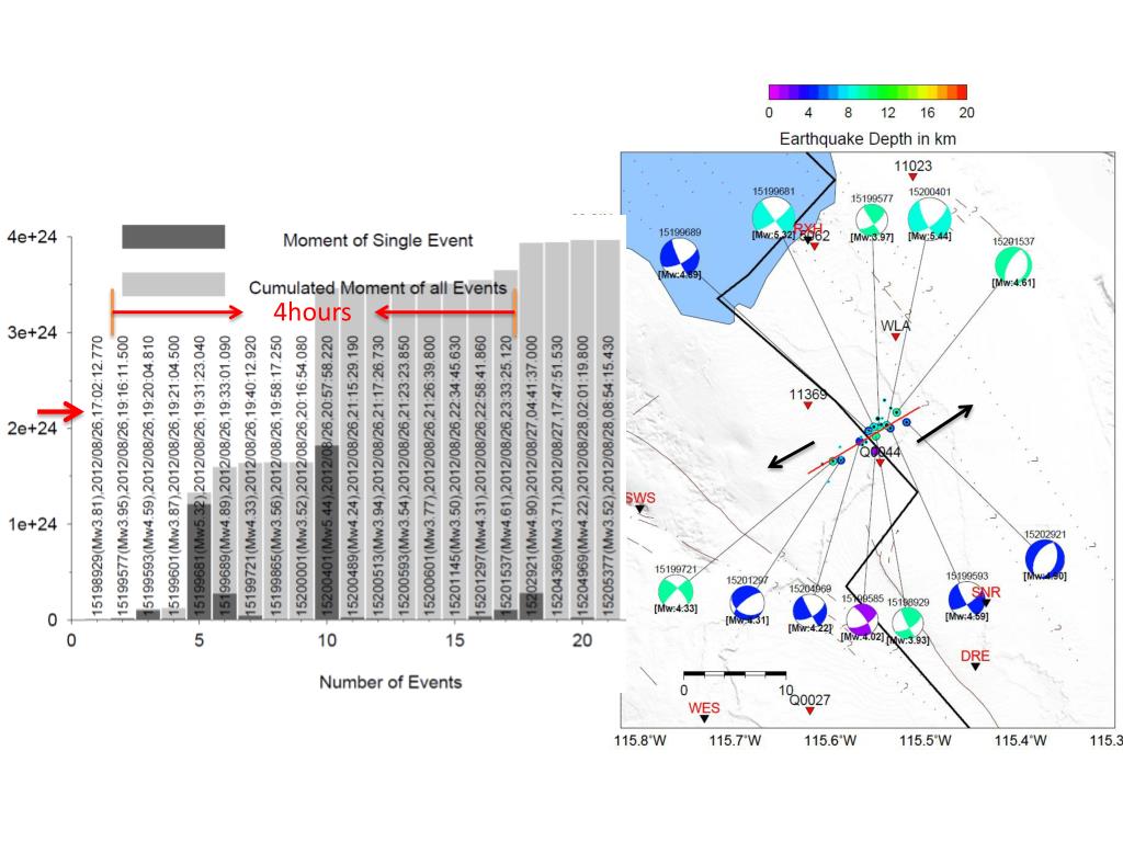 PPT Sources of 2012 Brawley Earthquake Sequence PowerPoint