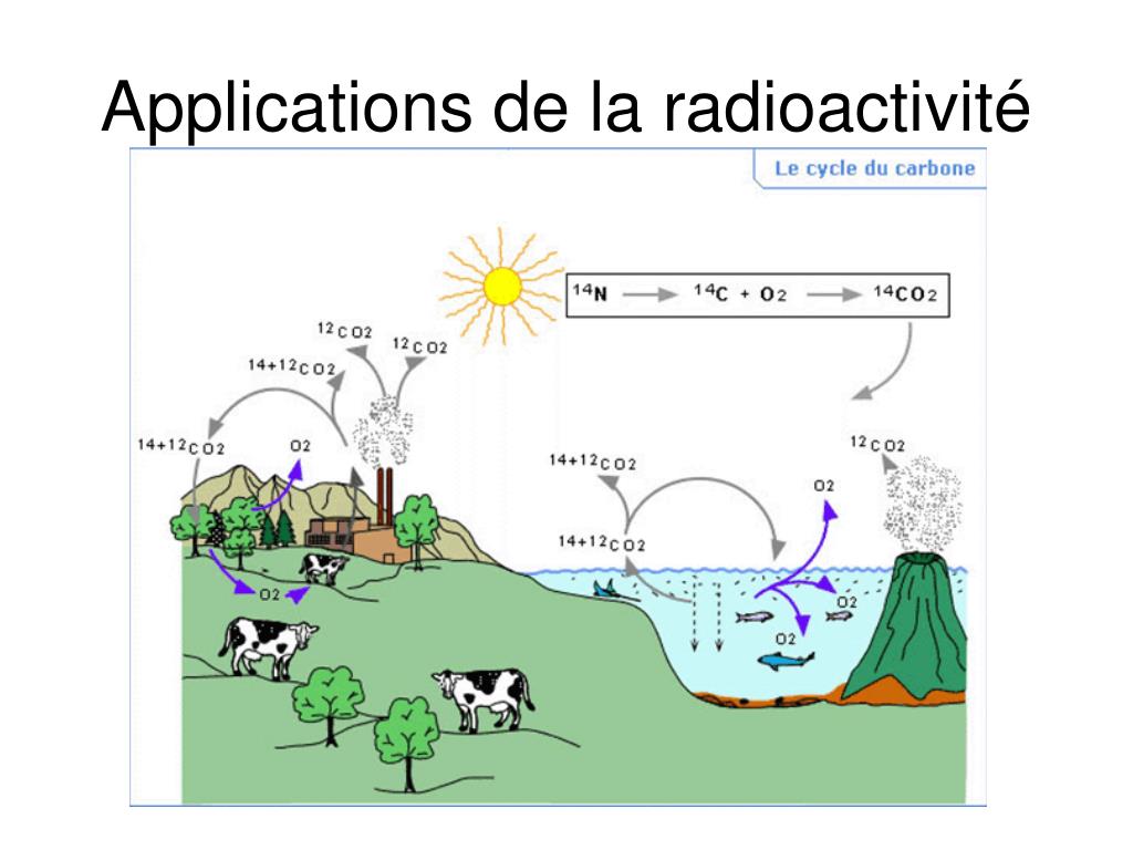 PPT Energie PowerPoint Presentation, free download ID4131215