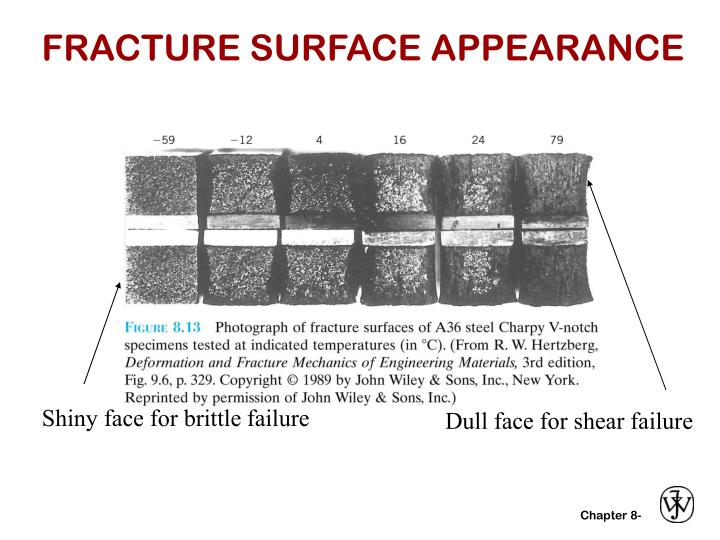 PPT IDEAL VS REAL MATERIALS PowerPoint Presentation ID4133586